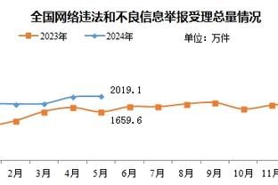 开云官方客服电话号码截图2